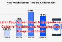 Master Your Screen Time: A Comprehensive Guide to Tracking and Managing App Usage on Android